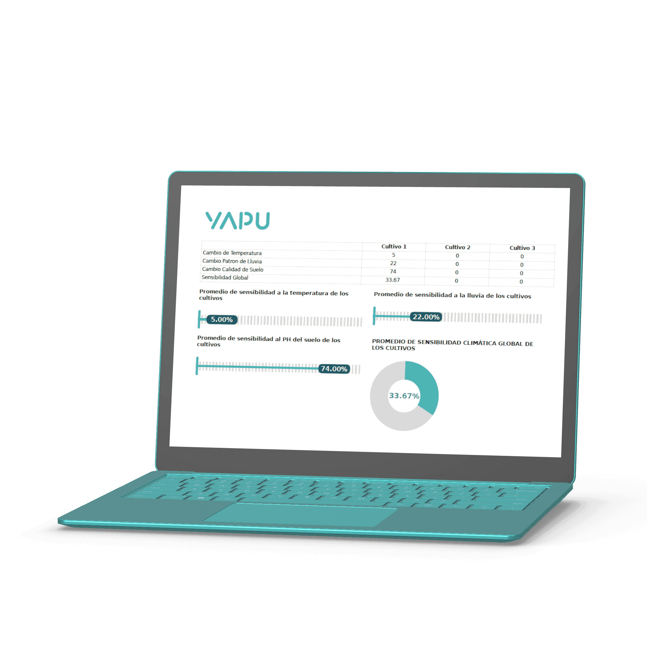 YAPU data insights dashboard