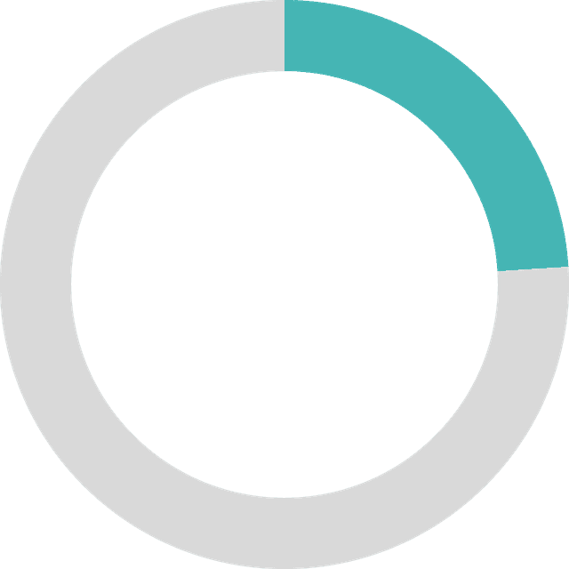 Environmental impact